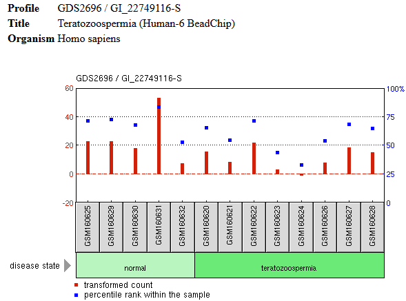 File:Tex 55 Teratzozoospermia.png