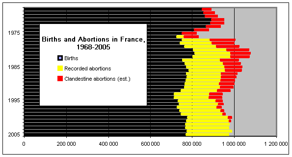 File:Births & Abortions (France).png