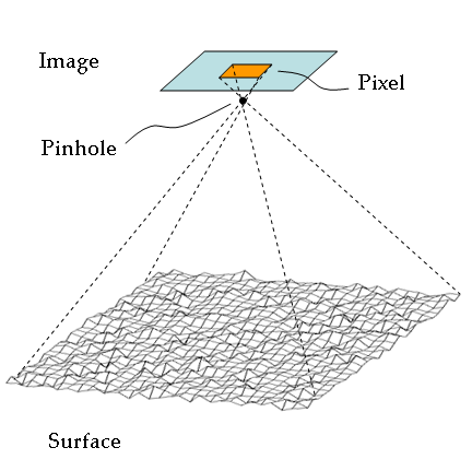 File:Oren-nayar-surface.png