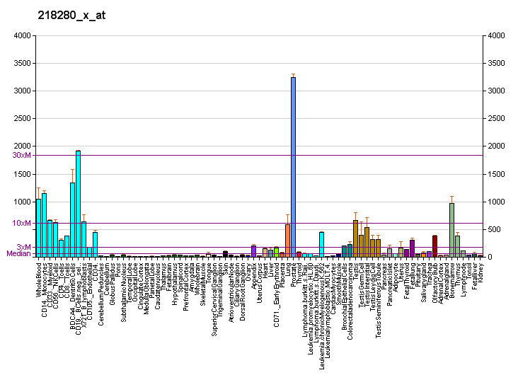 File:PBB GE HIST2H2AC 218280 x at fs.png