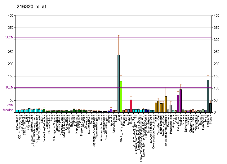 File:PBB GE MST1 216320 x at fs.png