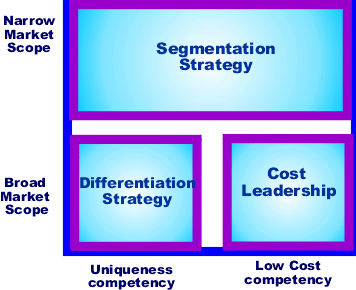 File:PorterGenericStrategies.png