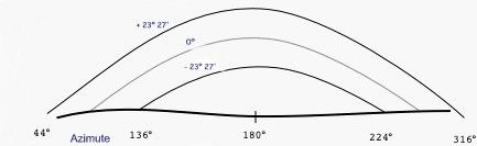 File:Sun-declination.jpg