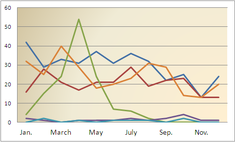 File:2011 Featured Content Graph 2.0.PNG