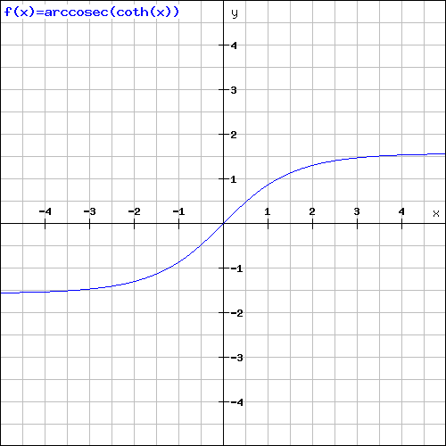 File:Arccsc(coth x).png