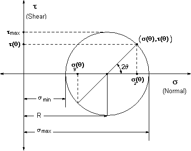 File:Mohrs circle.png