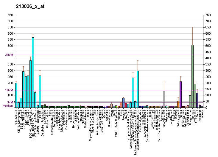 File:PBB GE ATP2A3 213036 x at fs.png