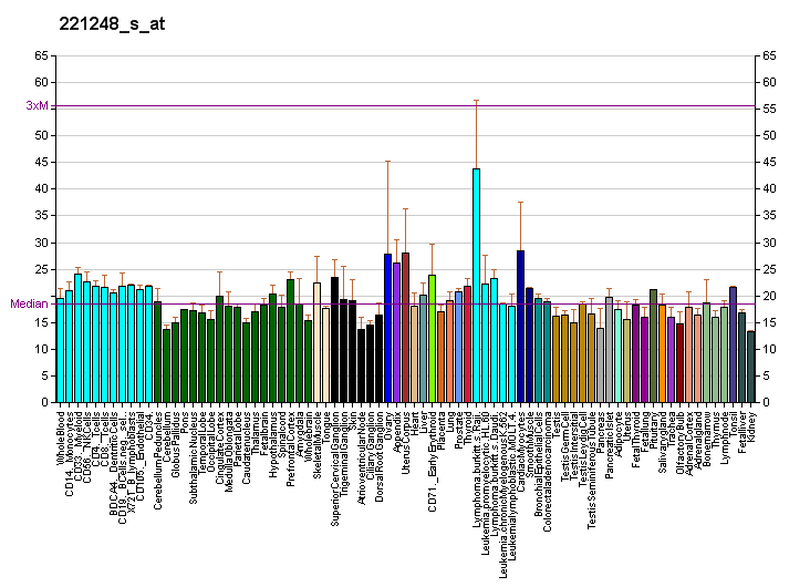 File:PBB GE WHSC1L1 221248 s at fs.png