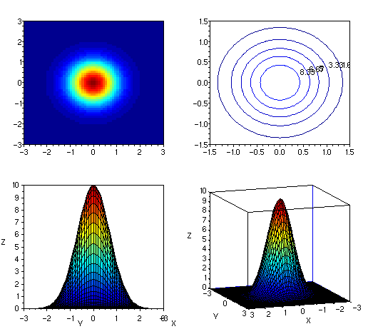 File:Scilab exemple 3d.png