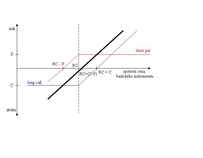 File:Synthetic long forward.JPG