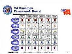 File:VA Zachman Framework Portal.jpg