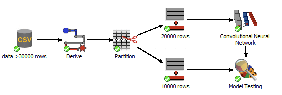 File:Convolutional-neural-network-polyanalyst-flowchart-example.png