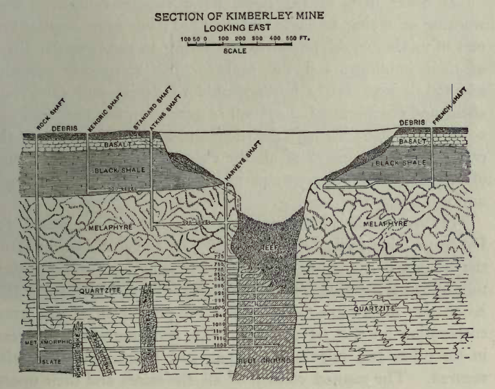 File:Kimberley Mine Section.png