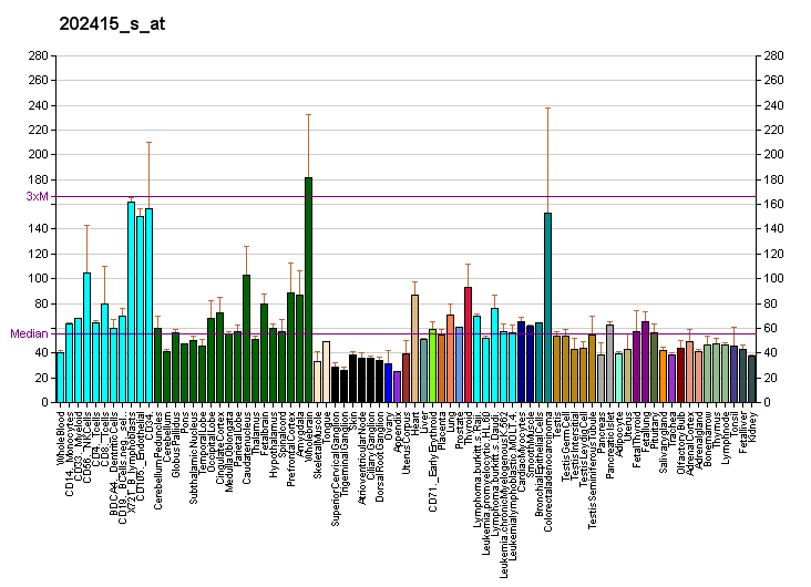 File:PBB GE HSPBP1 202415 s at fs.png