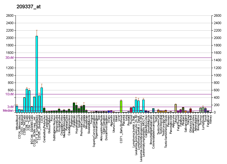 File:PBB GE PSIP1 209337 at fs.png