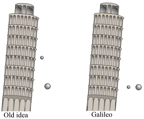 File:Pisa experiment.png