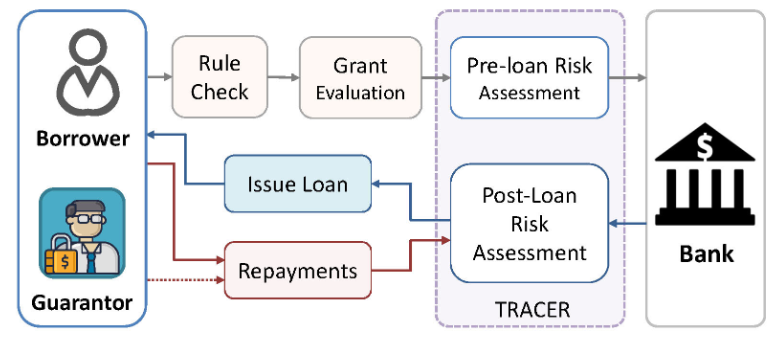 File:Procedure of the loan management..png