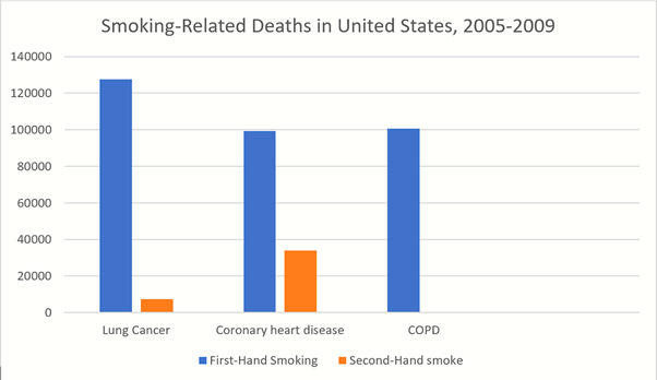 File:Smoking-related deaths in US.png