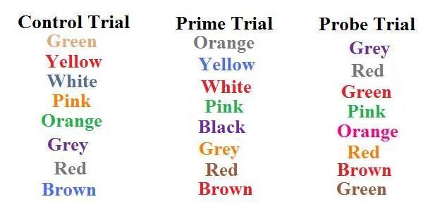 File:Stroop task1.jpg