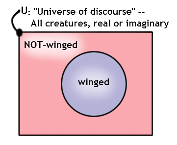 File:Universe of discourse 1.png