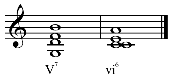 File:Deceptive cadence in C major.png