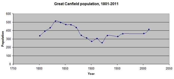 File:Great canfield population.jpg