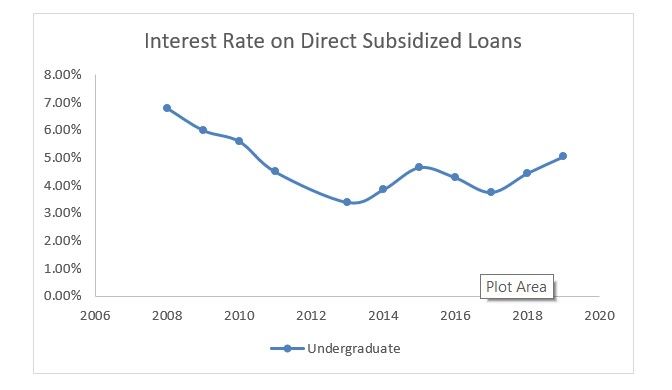 File:Interest Rate Graph.jpg