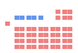 File:Nb-seating-1948.png