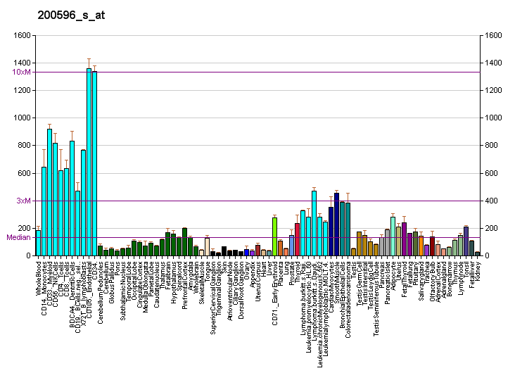 File:PBB GE EIF3S10 200596 s at fs.png