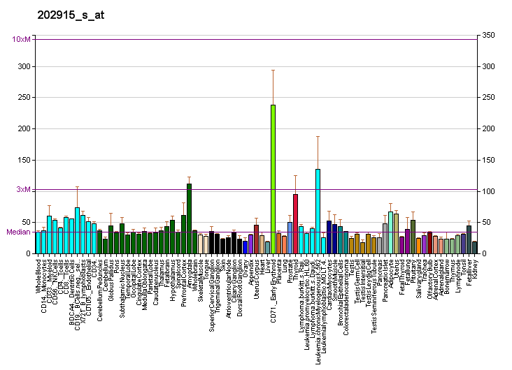 File:PBB GE FAM20B 202915 s at fs.png