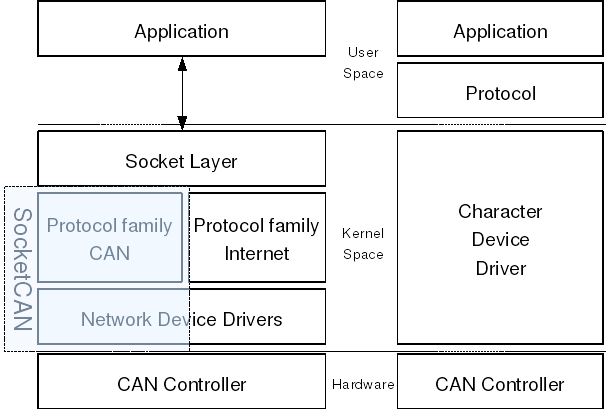 File:Socketcan.png