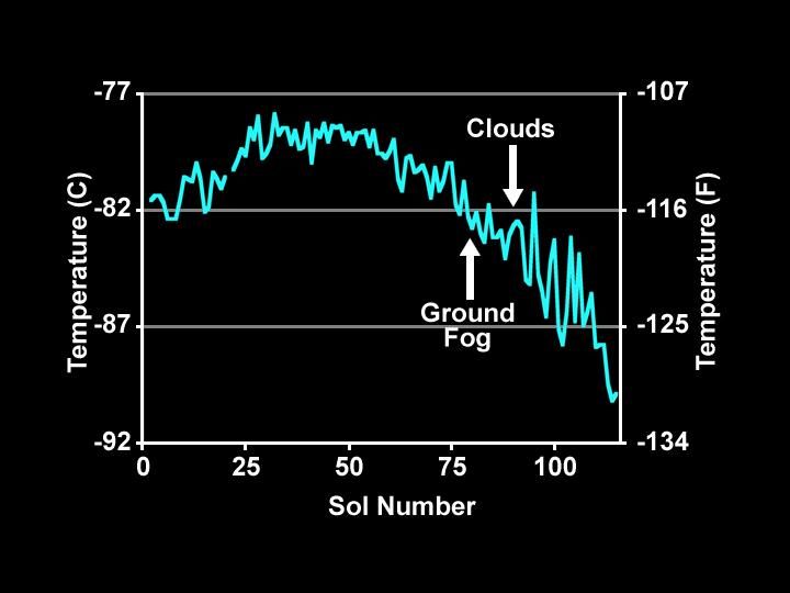 File:279902main Temperature SD.jpg