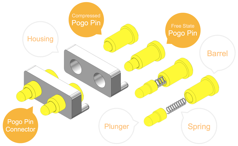 File:Assembly Structure Pogo Pin.png