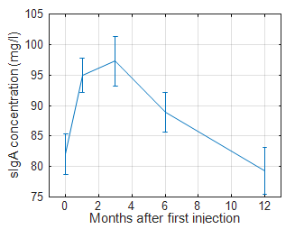 File:MucosalTitres Ruettgers.png