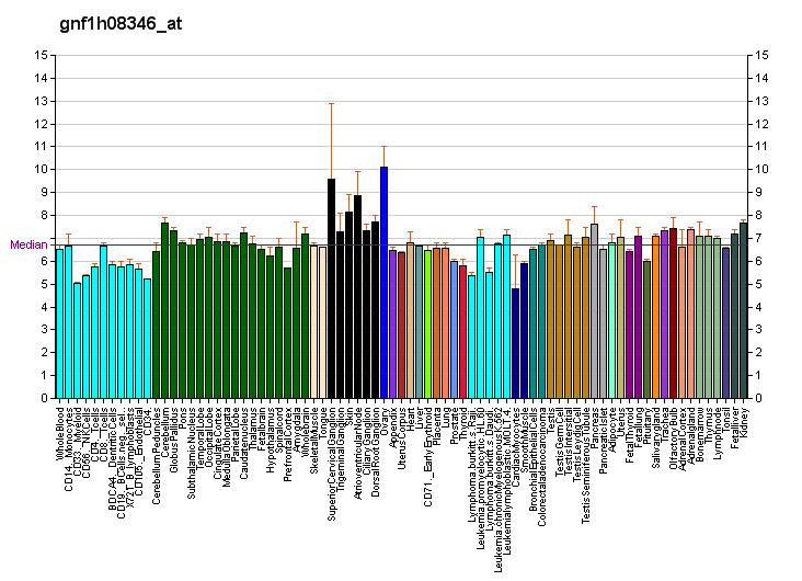 File:PBB GE NUFIP2 gnf1h08346 at fs.png