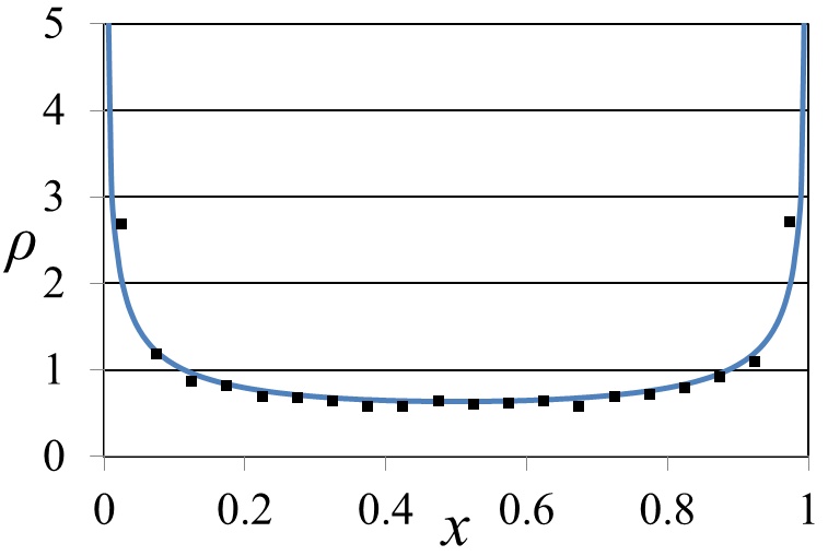 File:ロジスティック写像分布関数.png