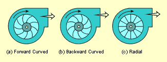 File:CentrifugalFanBlades.png