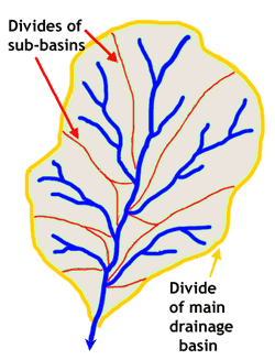 File:Drainage basin.png