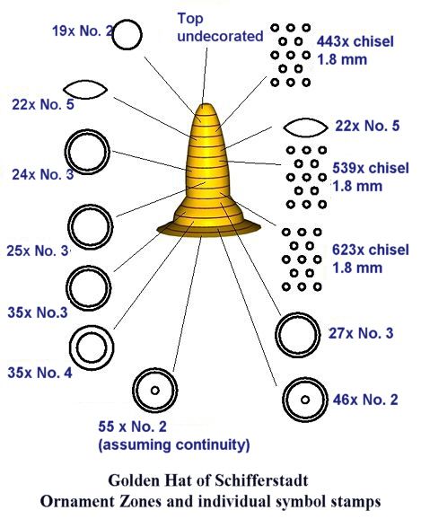 File:Schifferstadt Golden Hat schematic.jpg