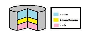 File:Side view of a Battery.jpg