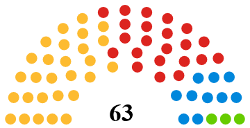 File:Stockport Council Composition 2014.png