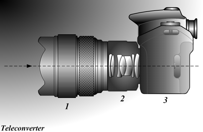 File:Teleconverter.png