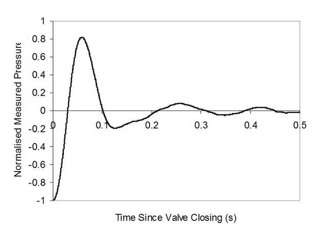 File:Water hammer pressure.jpg