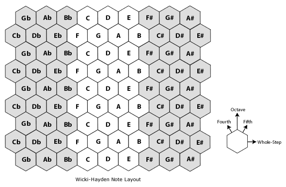 File:Wicki-Hayden Musical Note Layout.png