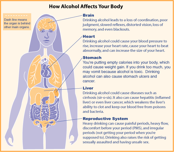 File:Alcohol diagram.png