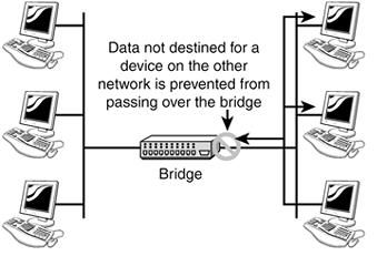 File:Bridge.JPG