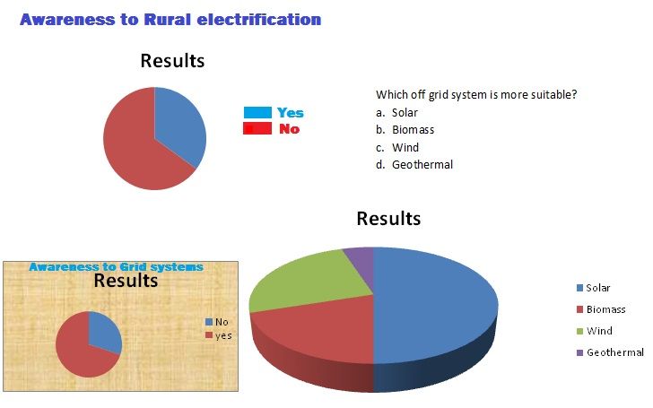 File:Off-grid-survey.jpg