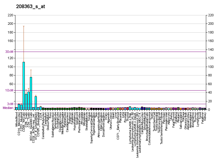 File:PBB GE INPP4A 208363 s at fs.png