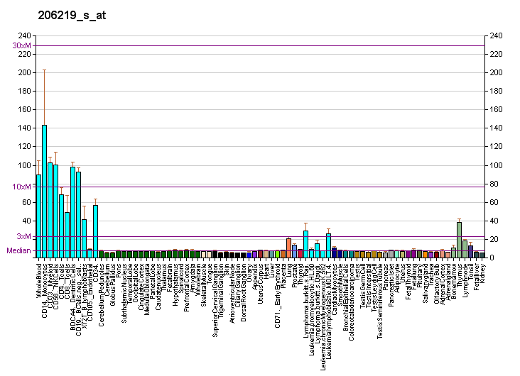 File:PBB GE VAV1 206219 s at fs.png