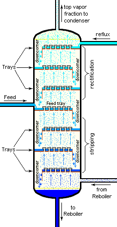 File:Tray Distillation Tower.PNG